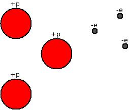 protons_and_electrons