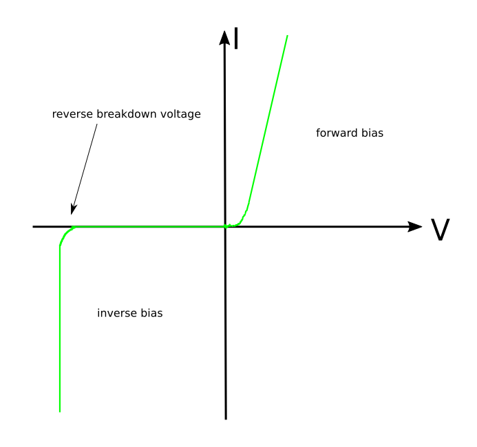 zener_characteristic