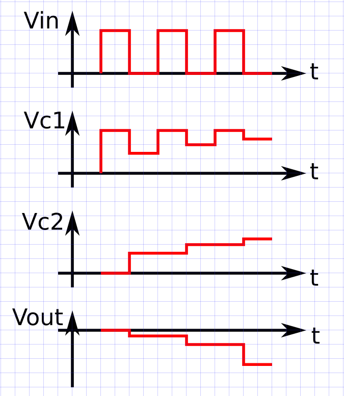 Wavw diagrams showing voltages in the various parts of the previous circuit.